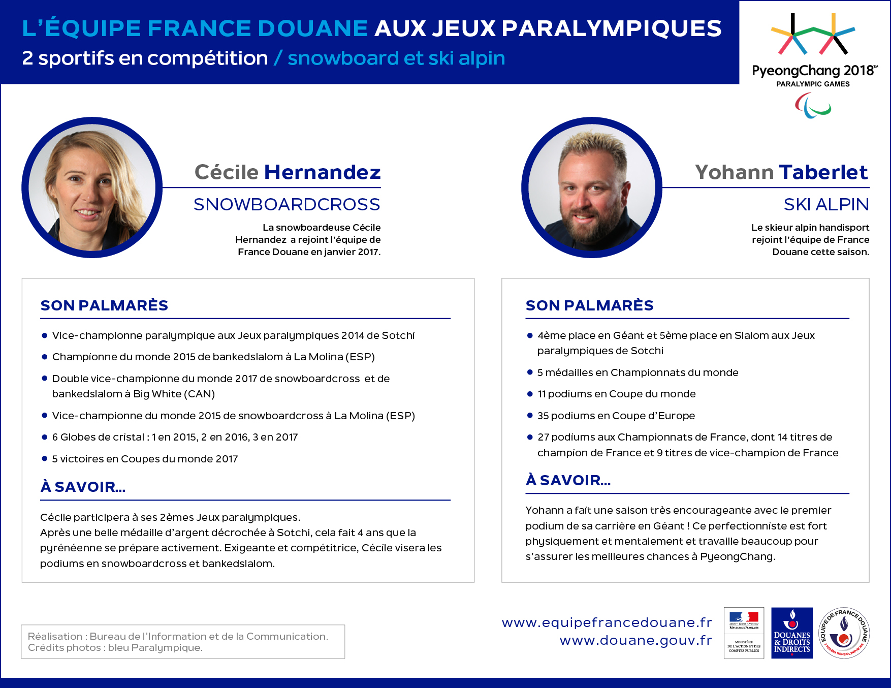 Infographie de l&#039;Équipe de France Douane aux jeux paralympiques.